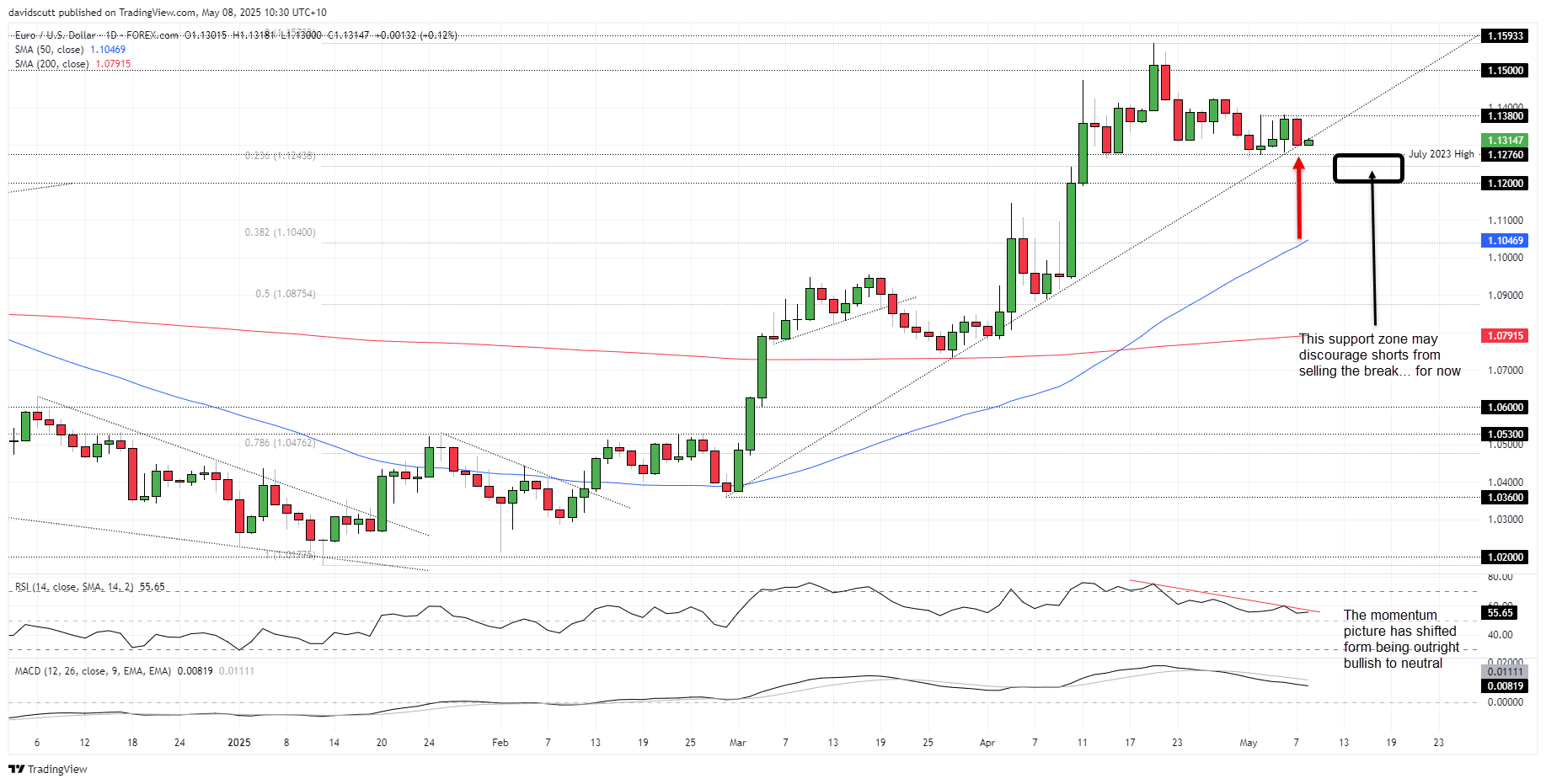 EUR May 8 2025