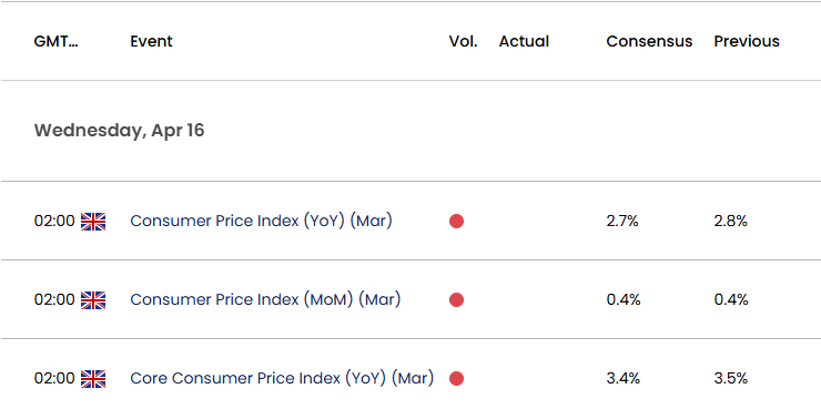 UK Economic Calendar 04152025
