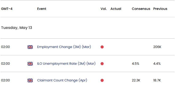 UK Economic Calendar 05122025