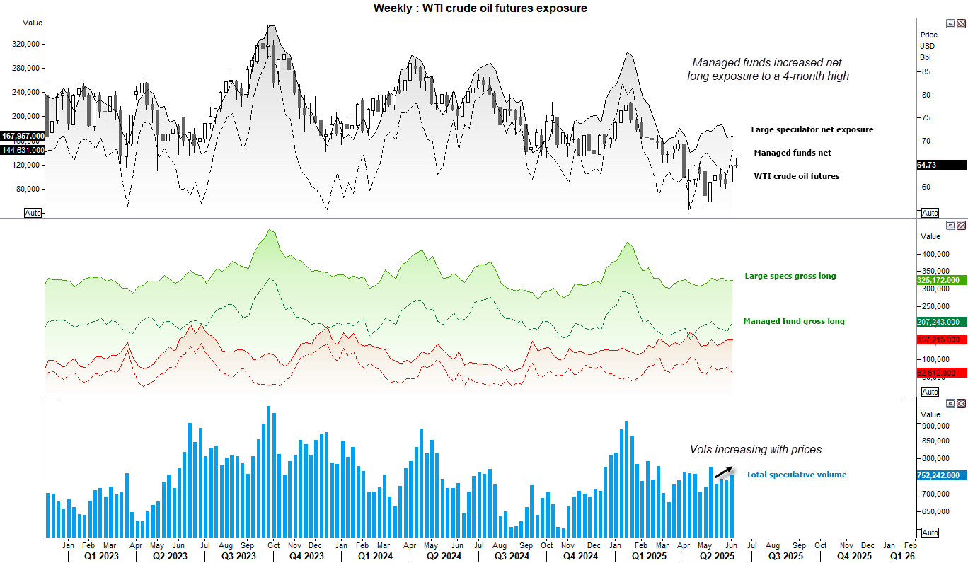 WTI Crude Oil Outlook: Rally Pauses as Growth Risks Offset Trade Hopes
