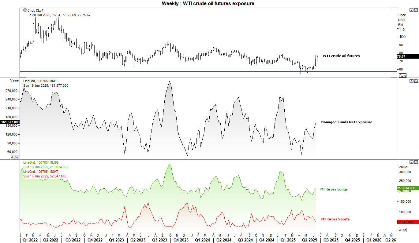 Crude Oil Outlook: Will WTI Extend Gains or Fade as Middle East ...