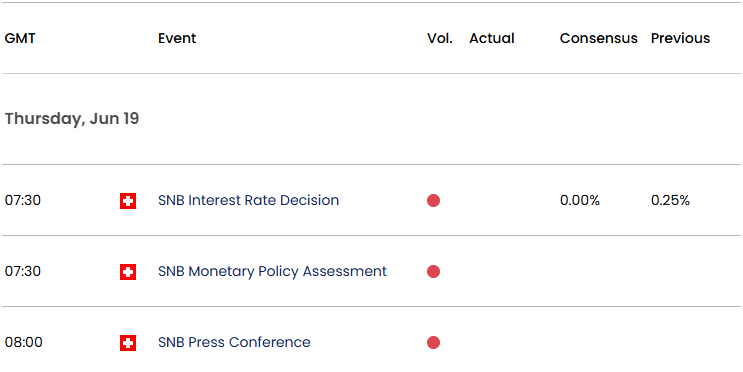 Swiss Economic Calendar 06182025