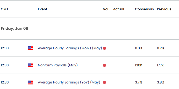 US Economic Calendar 06042025a
