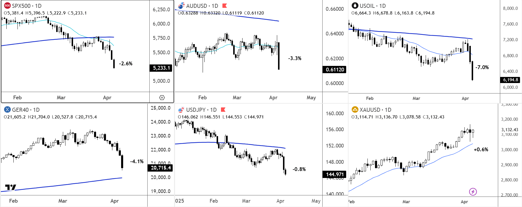 trade war