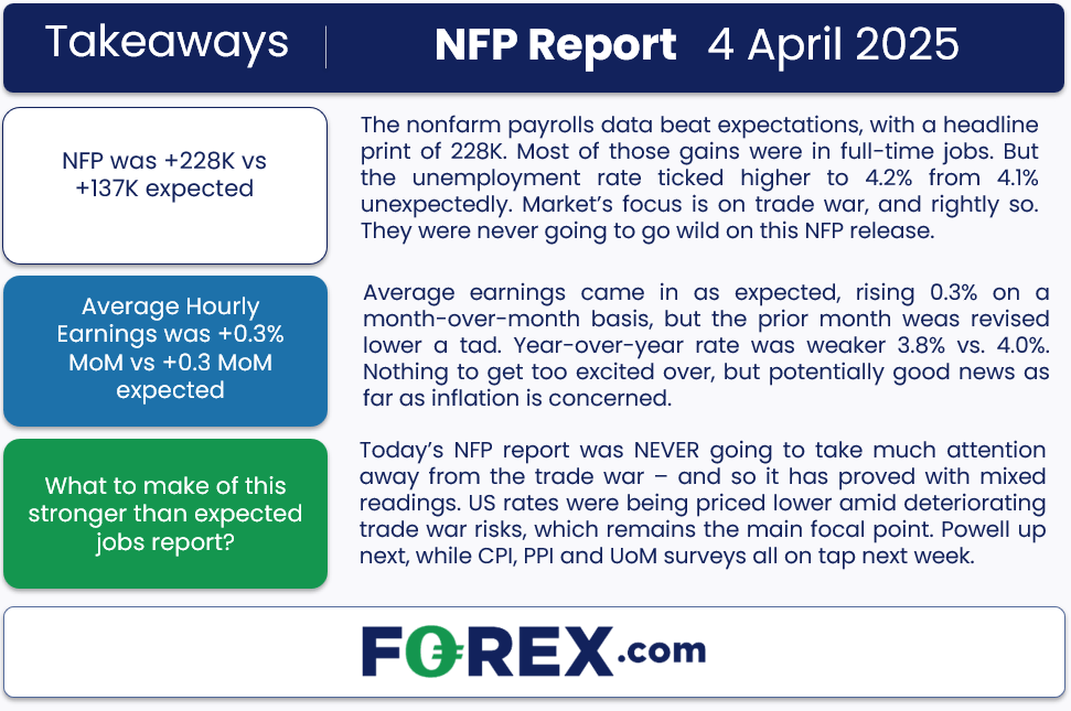 NFP