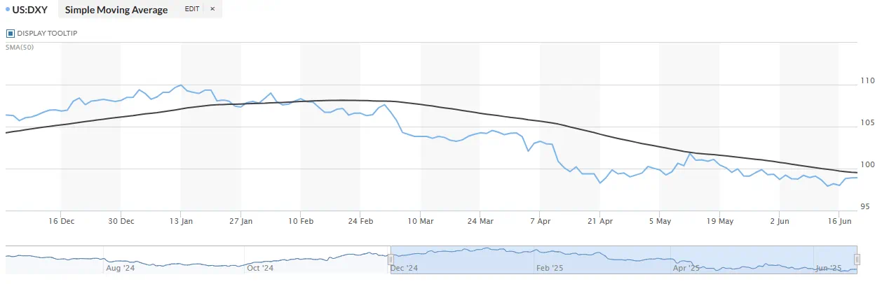 Dollarindex2