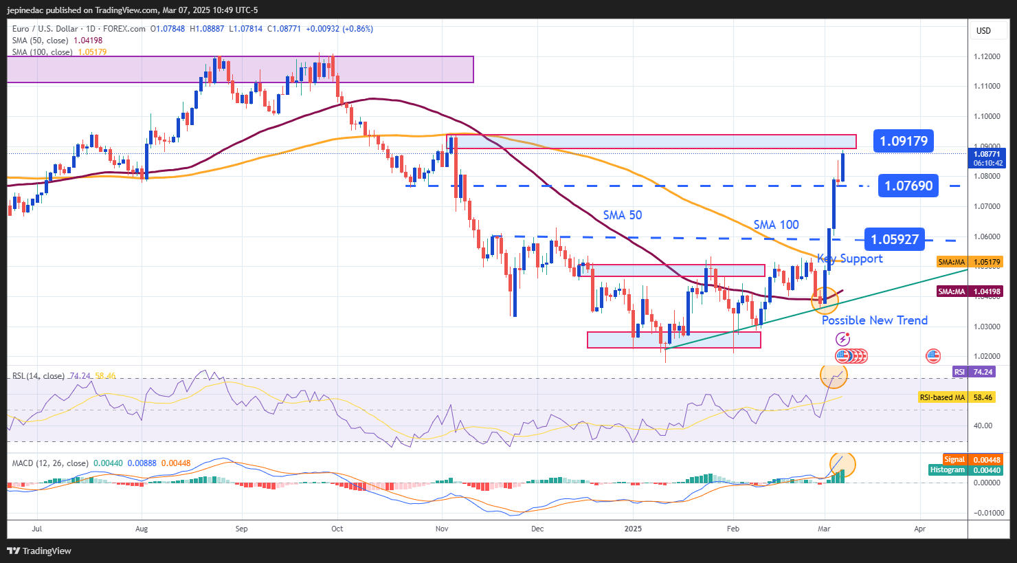 EURUSD_2025-03-07_10-49-17