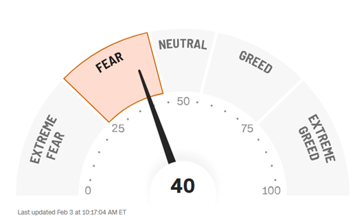 FEARGREEDCNN3FEB