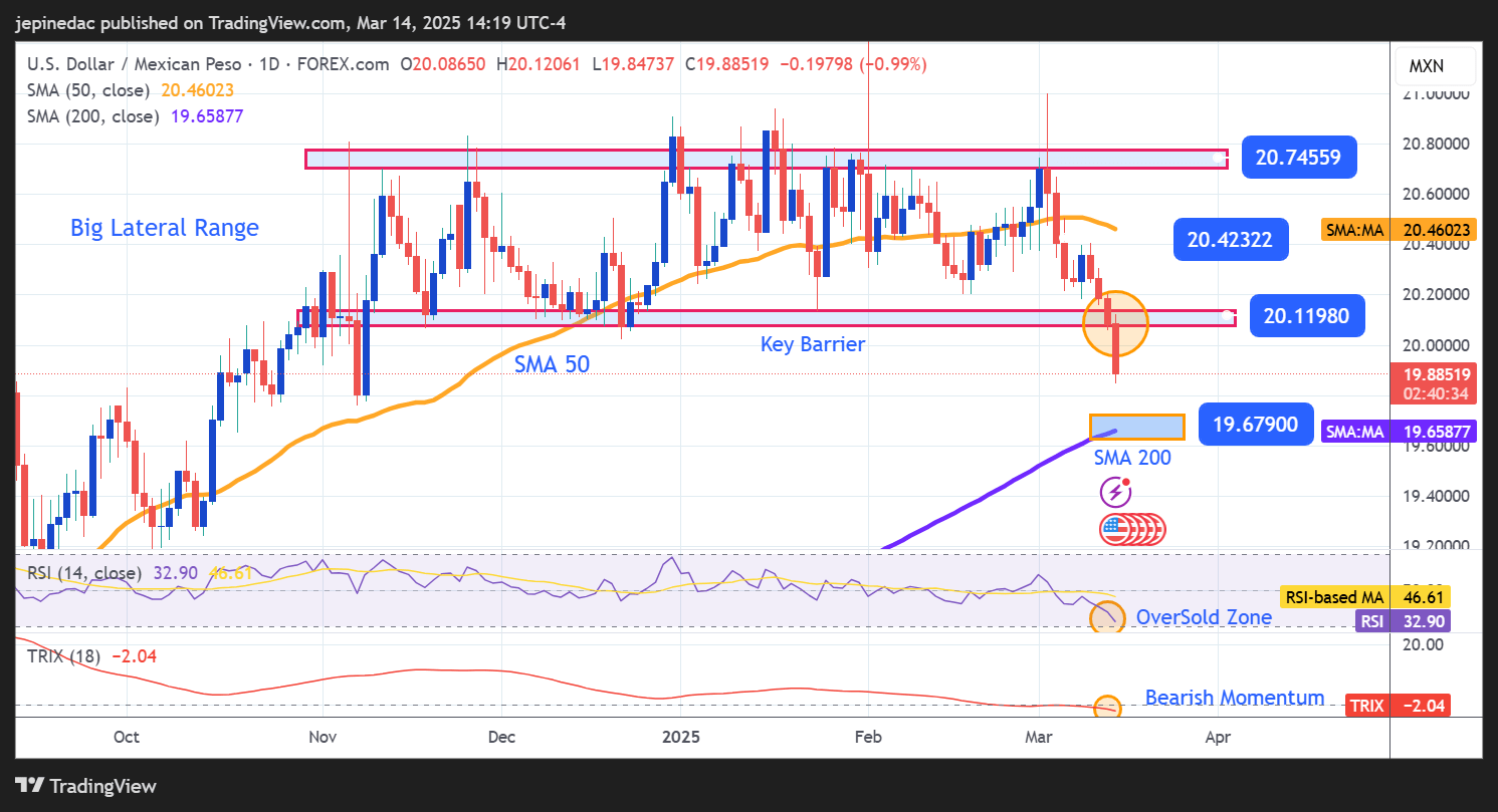 USDMXN_2025-03-14_13-19-25