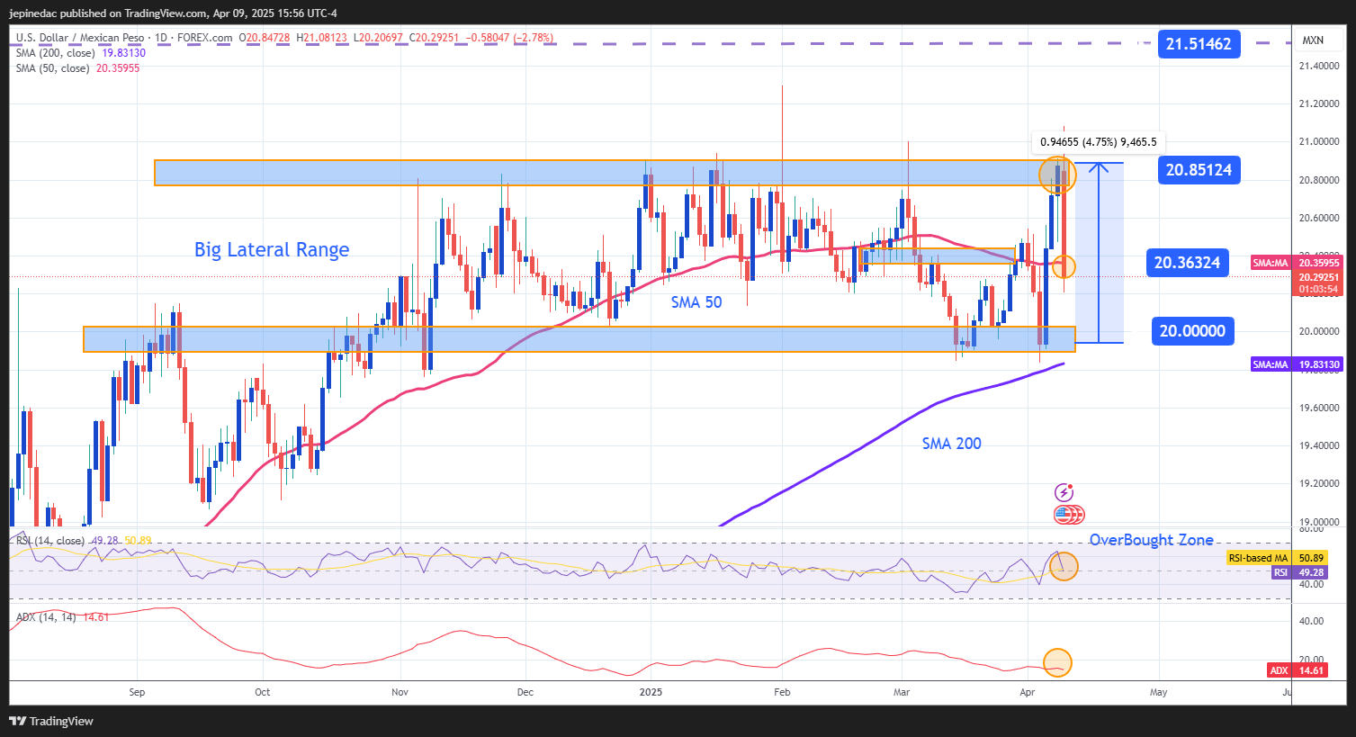 USDMXN_2025-04-09_14-56-06