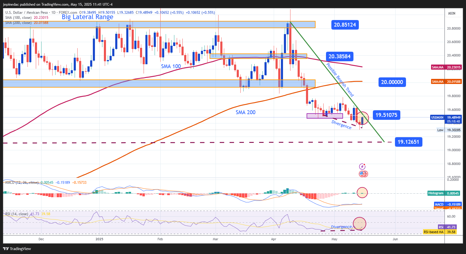 USDMXN_2025-05-15_10-41-13