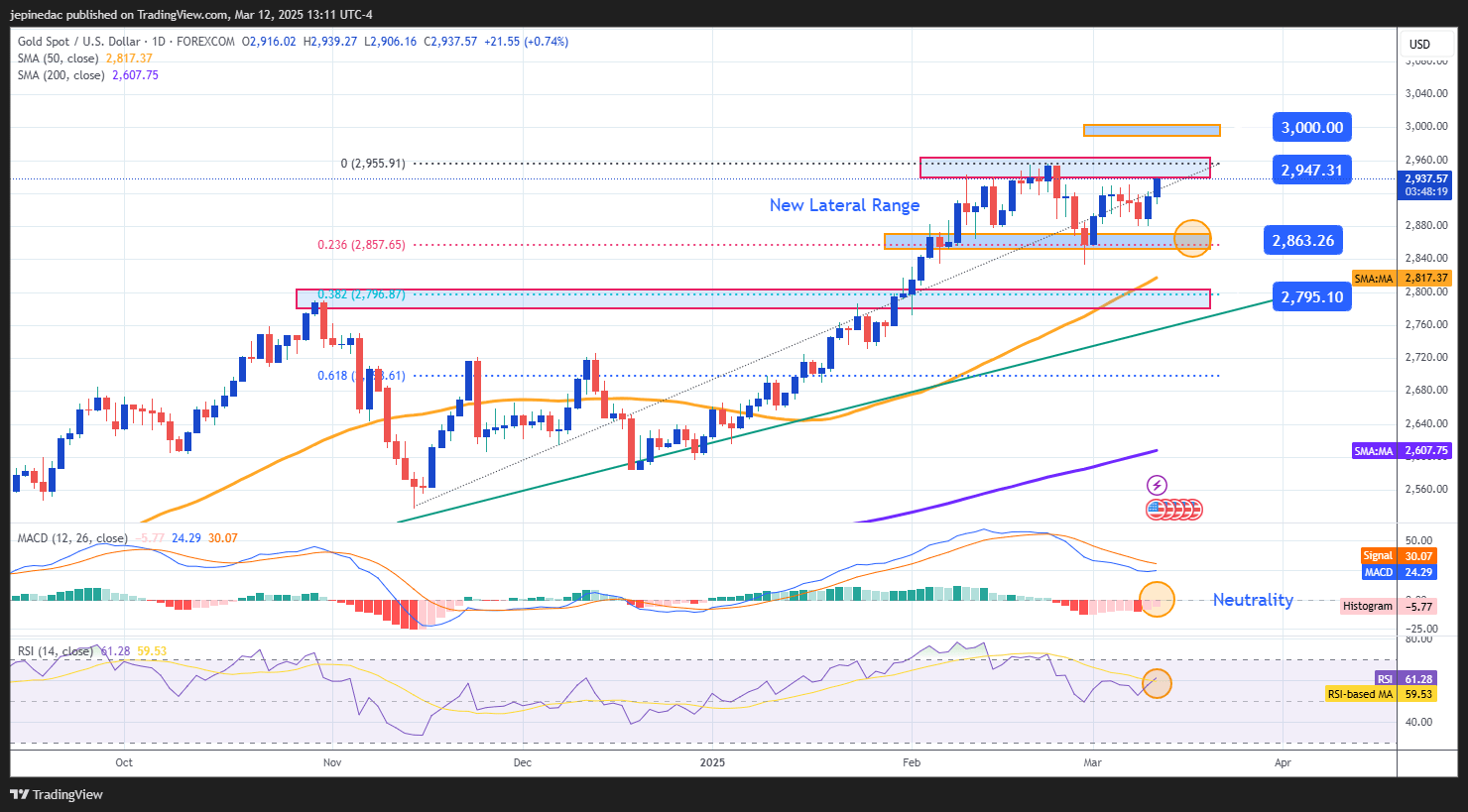 XAUUSD_2025-03-12_12-11-40