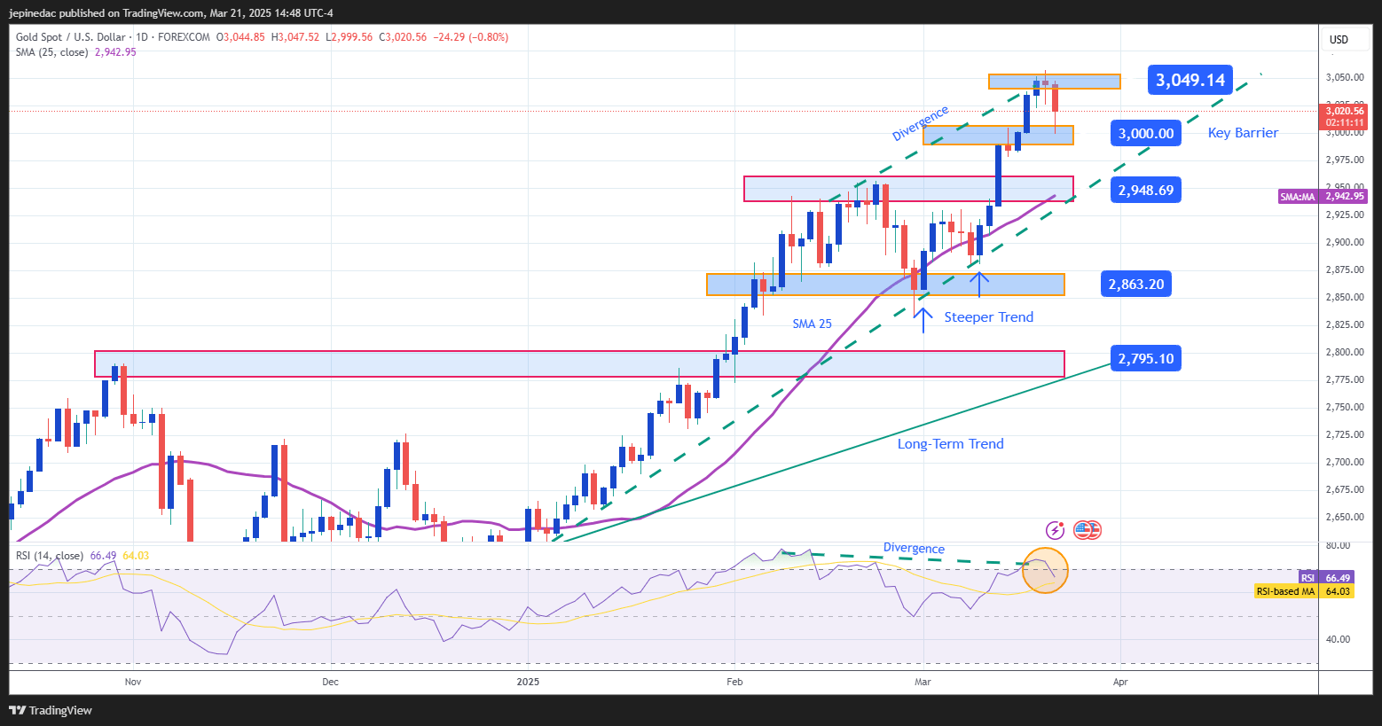 XAUUSD_2025-03-21_13-48-48