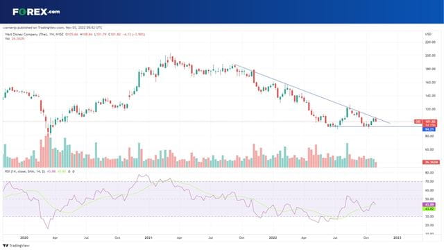 What will give first? The falling trendline or the floor?