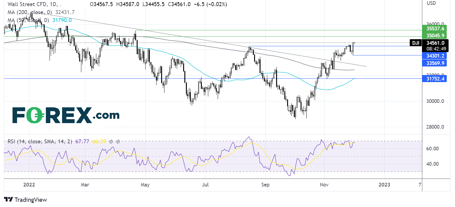 DOW112FX