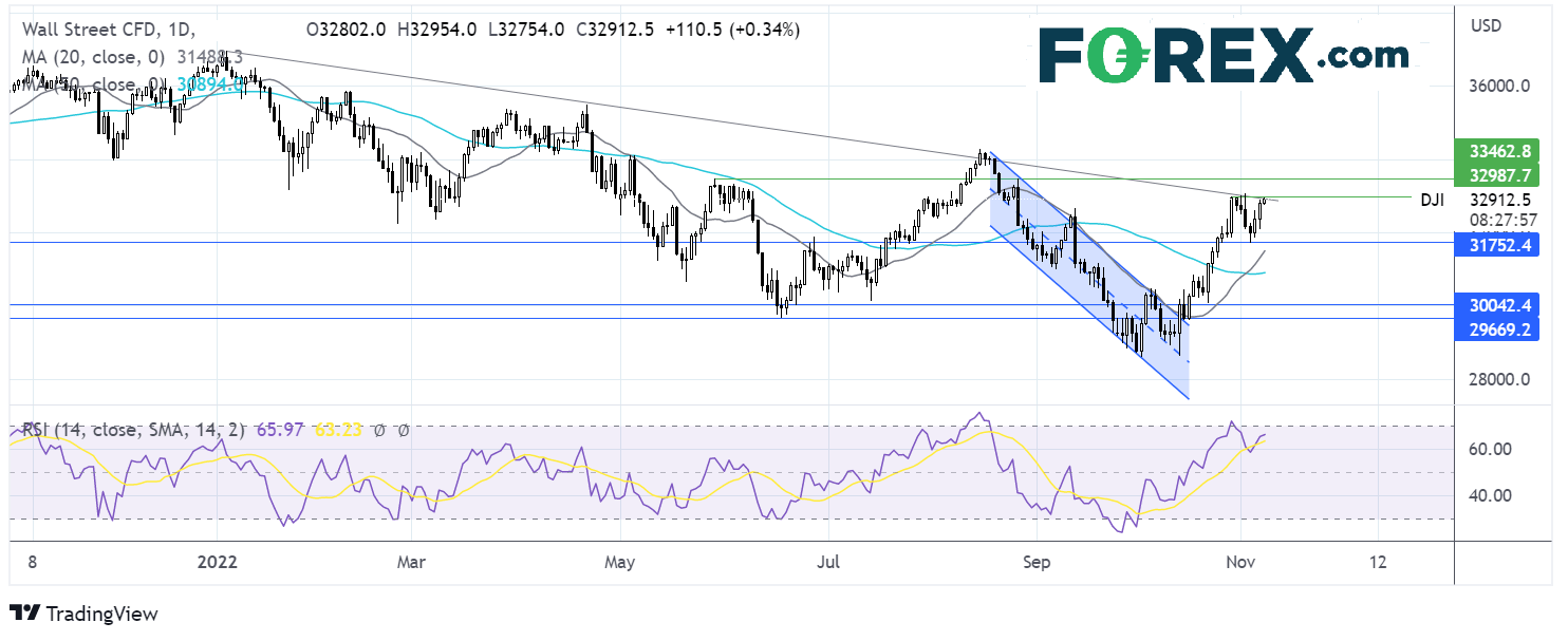dow811fx1