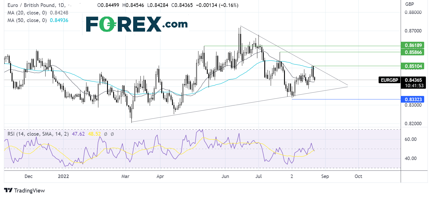 eurgbp2308fx
