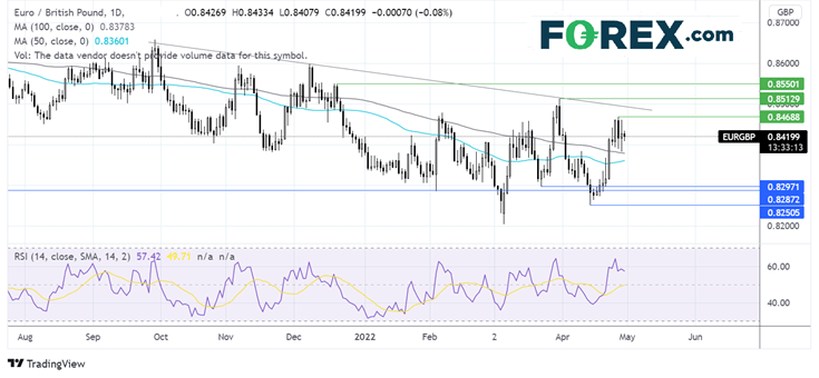 eurgbp chart