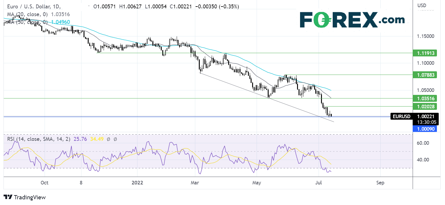 EURUSD1407FX