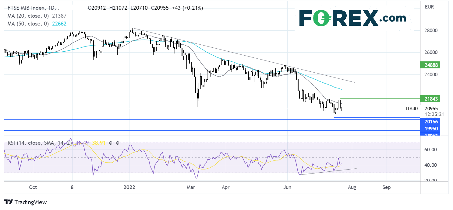 FTSEMIB2107FX