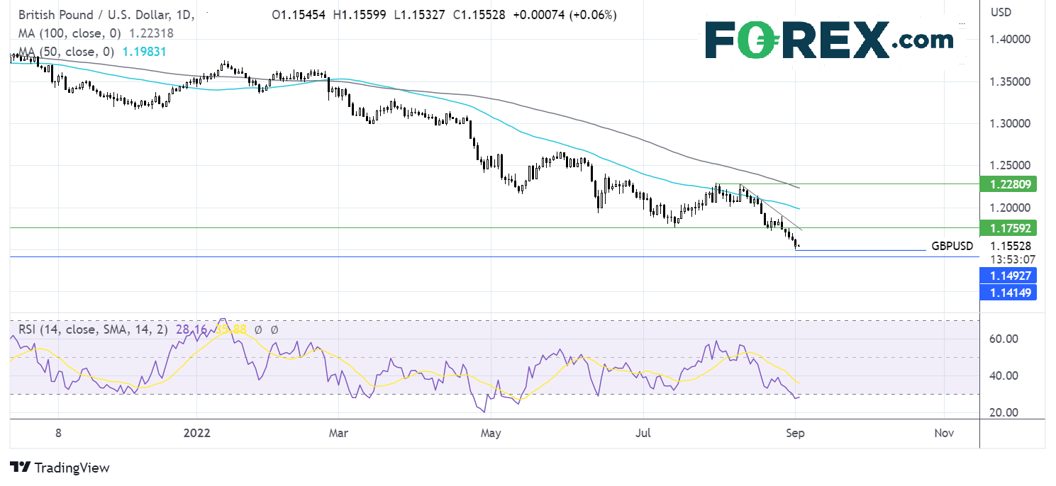 gbpusd209fx2