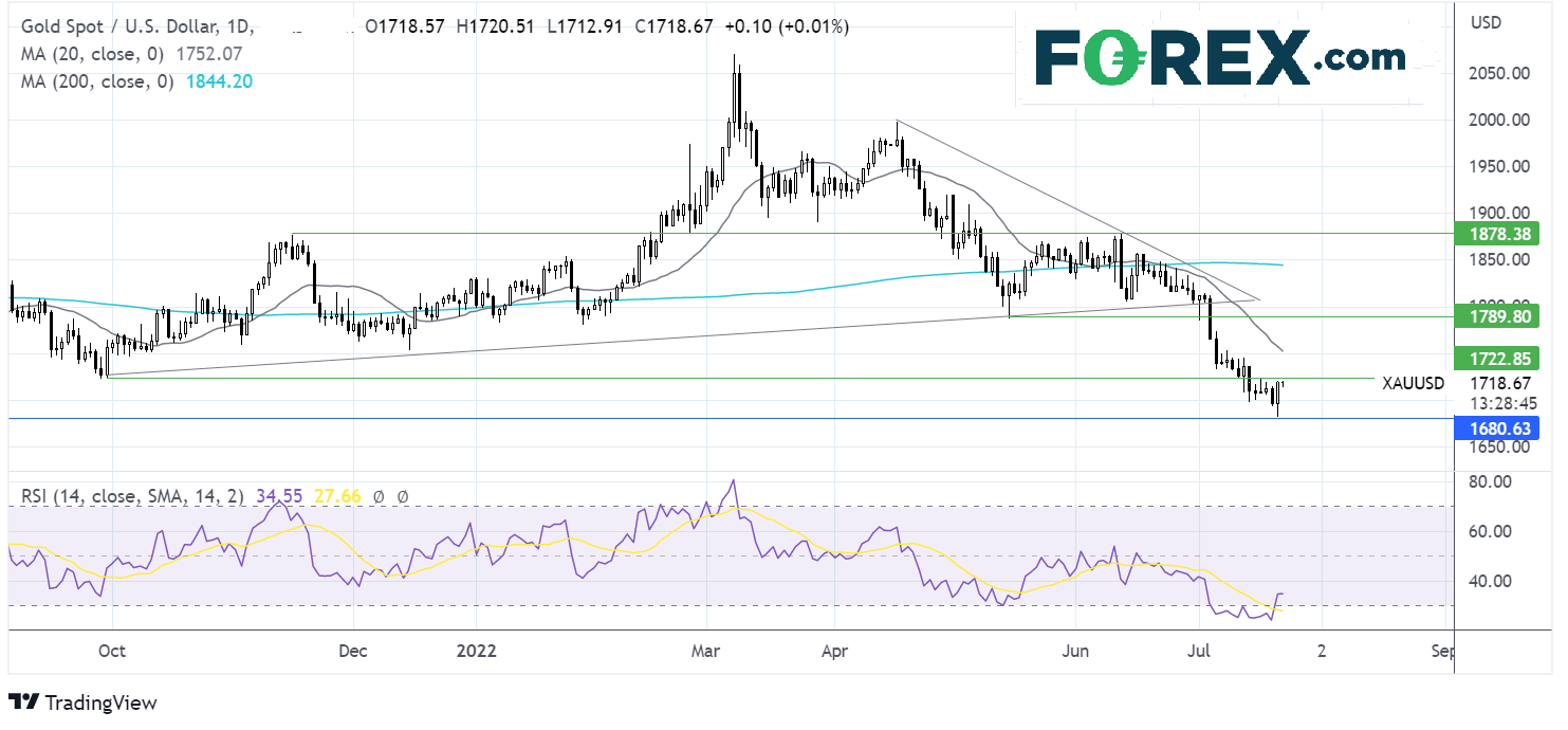gold2207fx