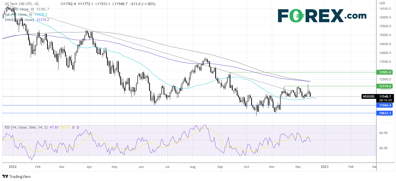 nasdaq1512fx