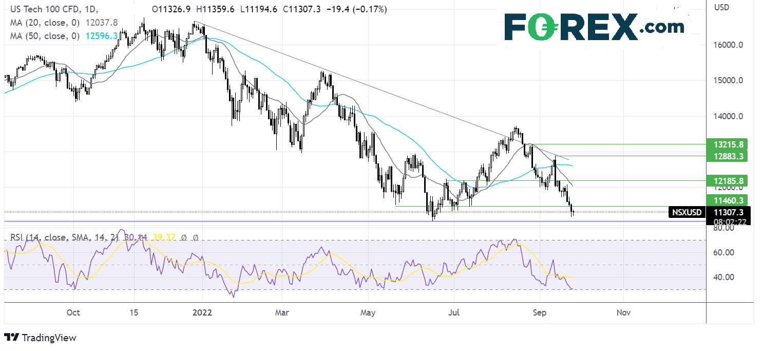 nasdaq2609fx