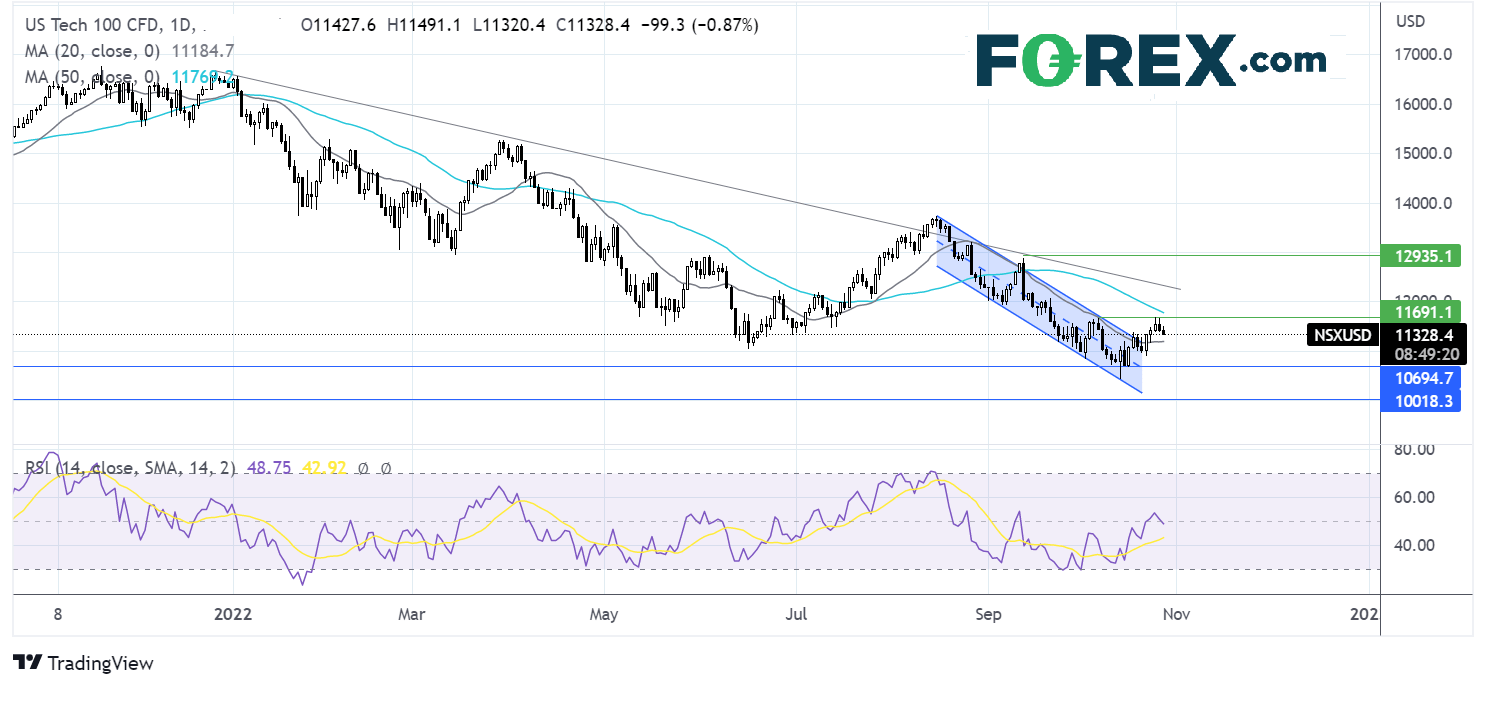 nasdaq2710fx