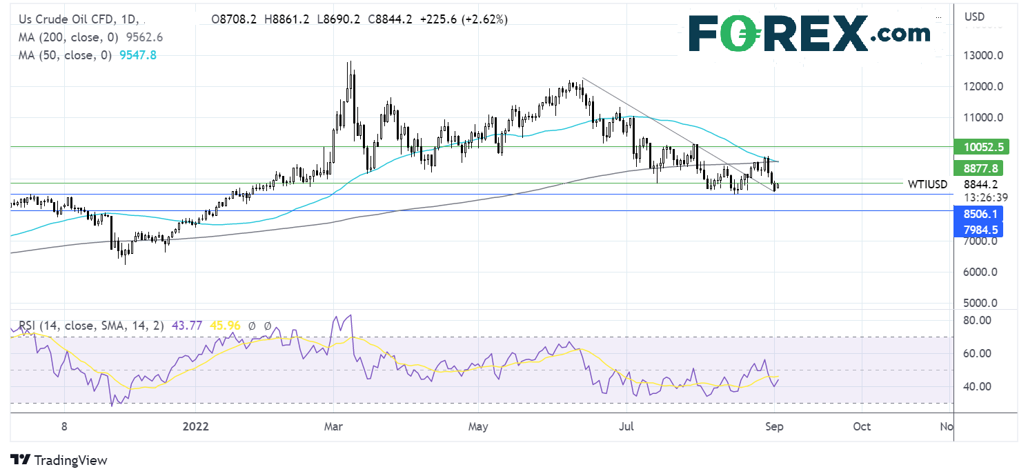 oil209fx