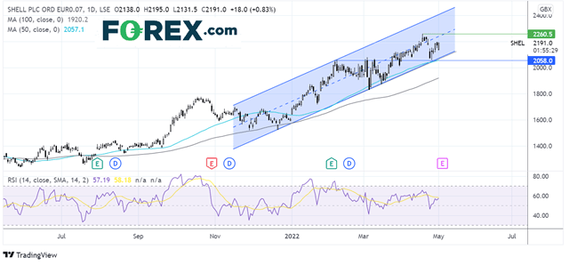 shell305fx