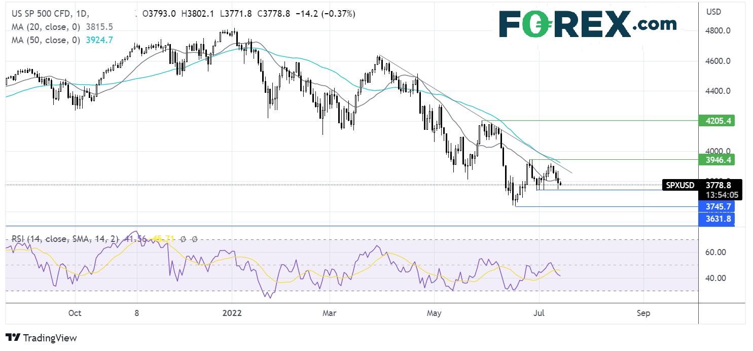 sp5001407fx