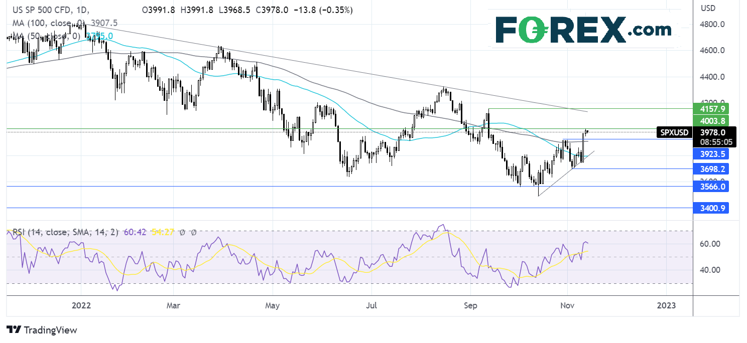 spx1411fx