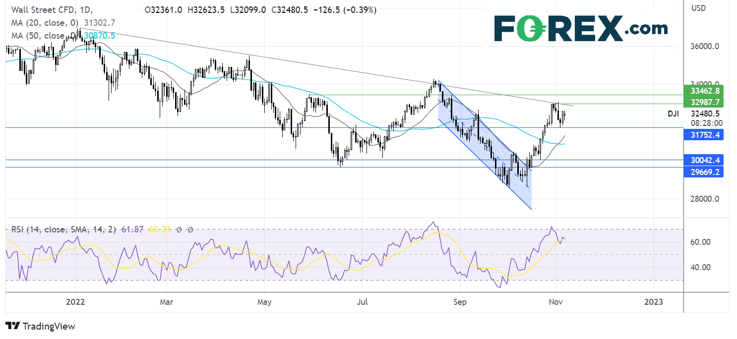 wallstreet711fx