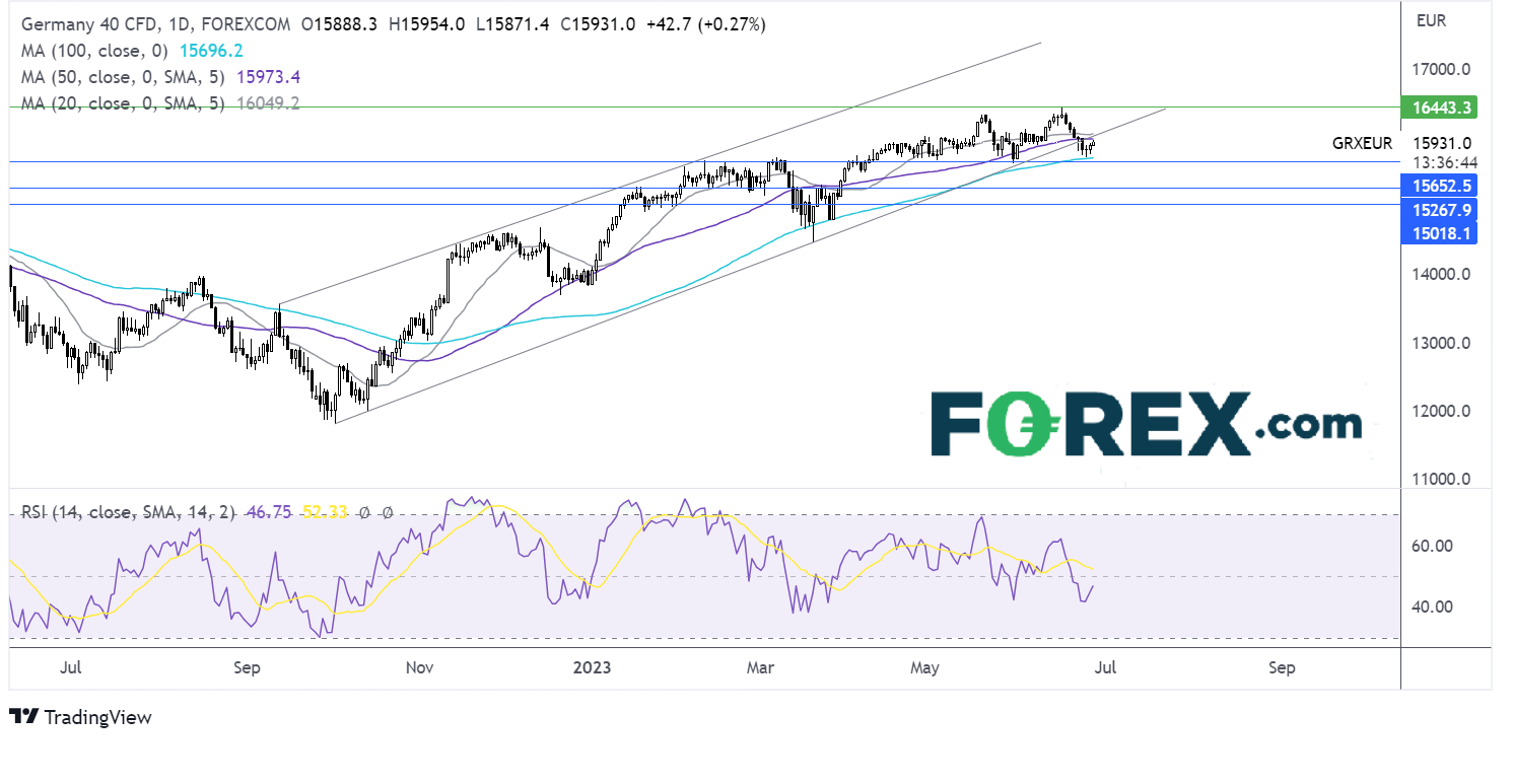 dax2806fx