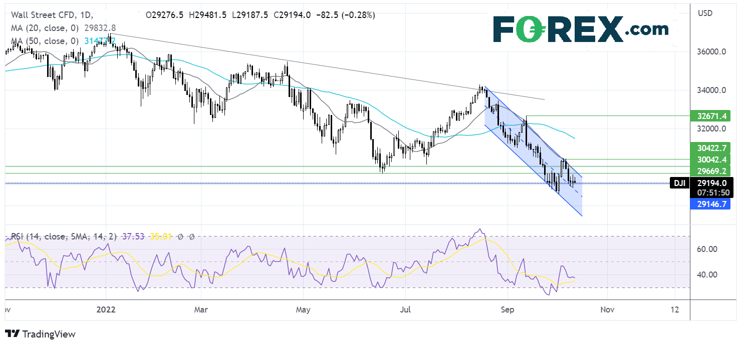 dow1210fx