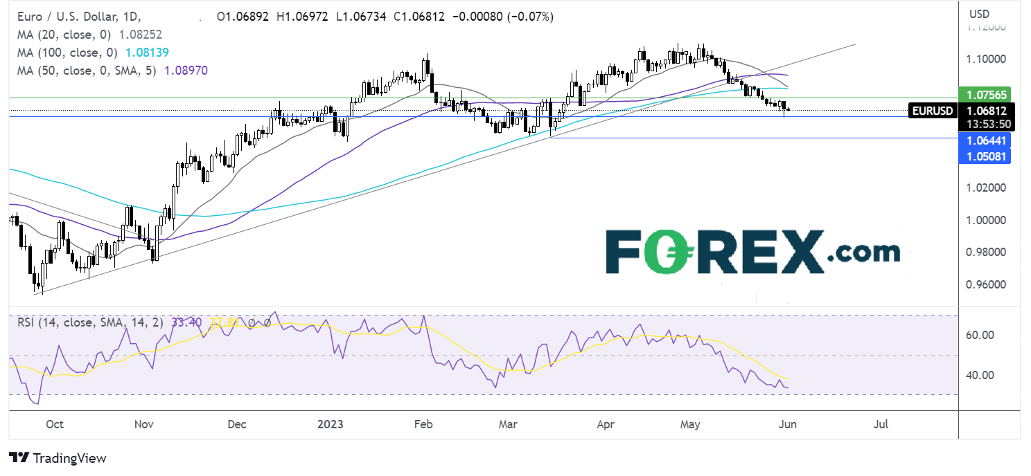 eur/usd outlook chart
