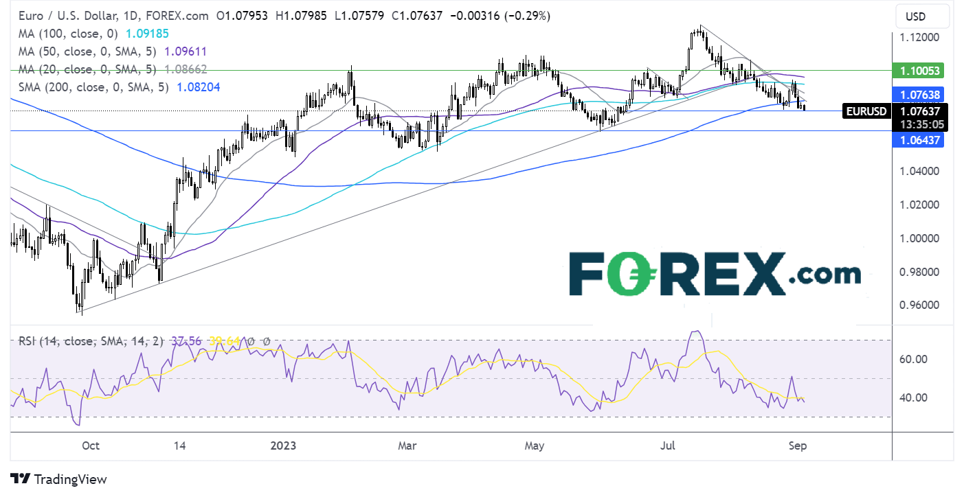 eur/usd forecast chart