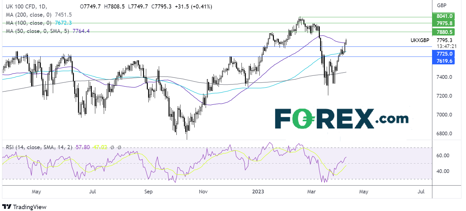 ftse chart