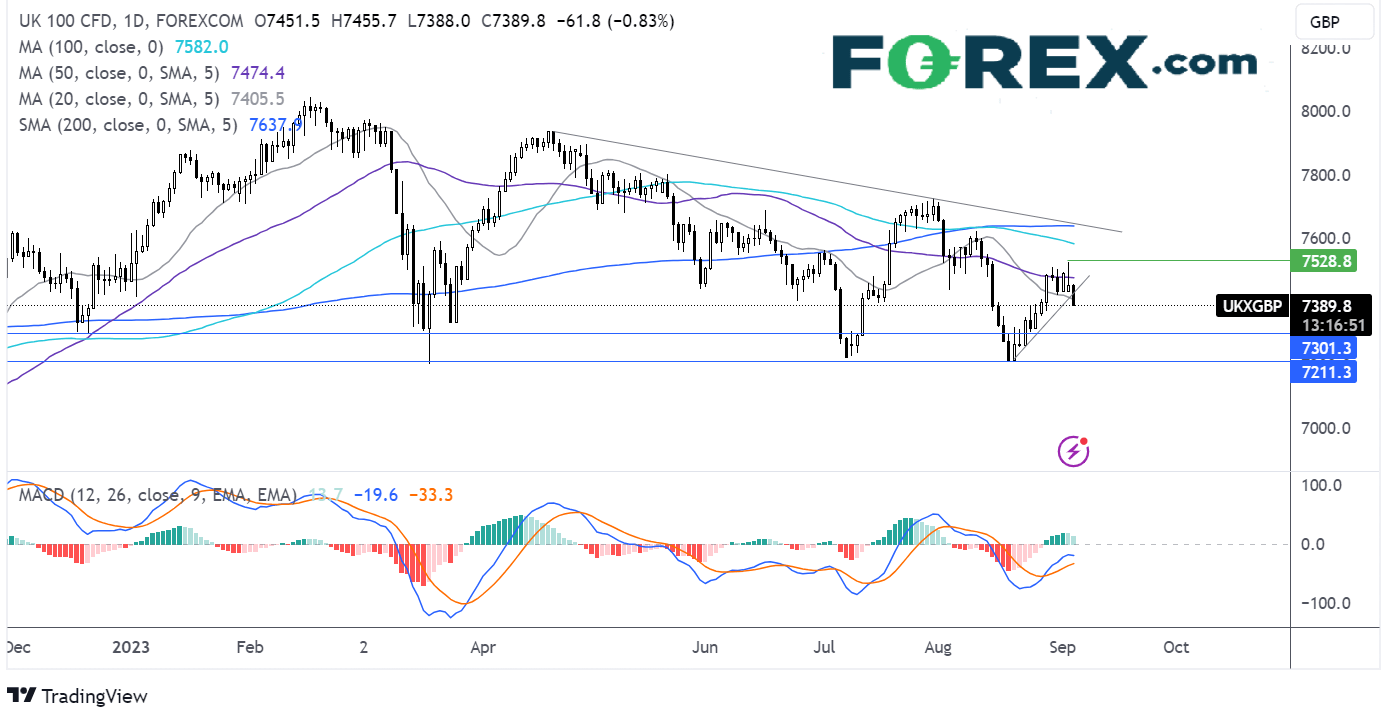 ftse forecast chart