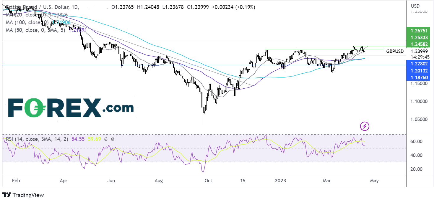 gbpusd chart