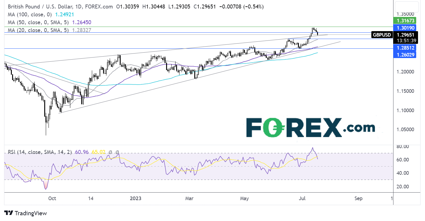 gbp/usd forecast chart