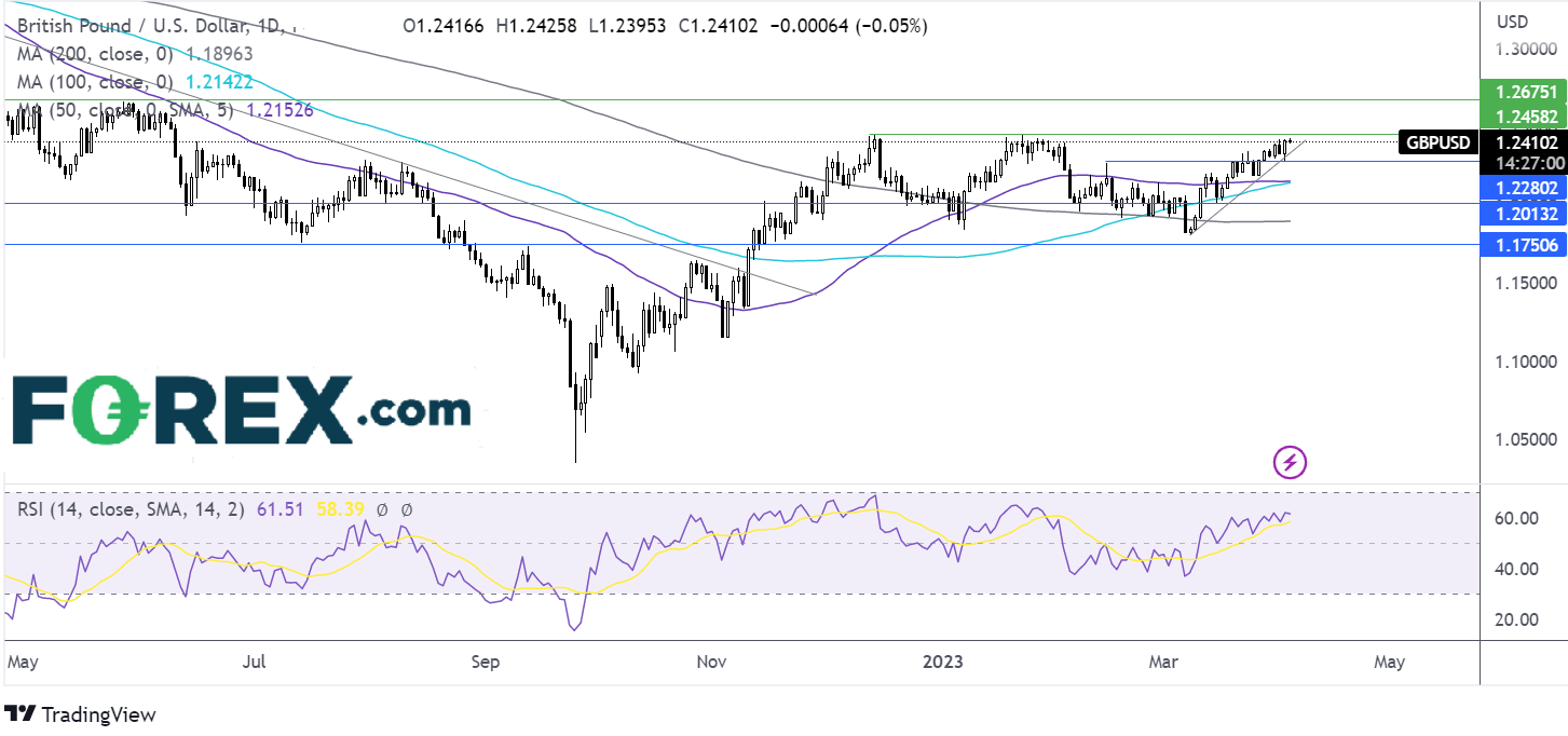 gbpusd chart