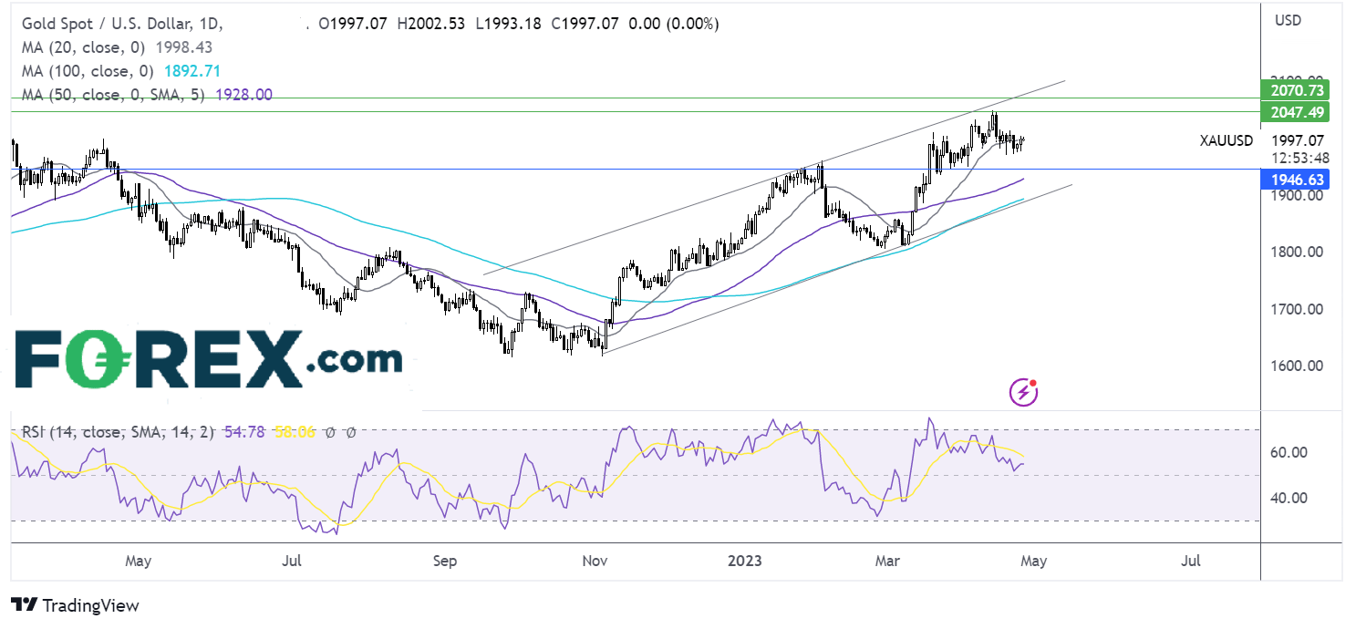 gold2604fx