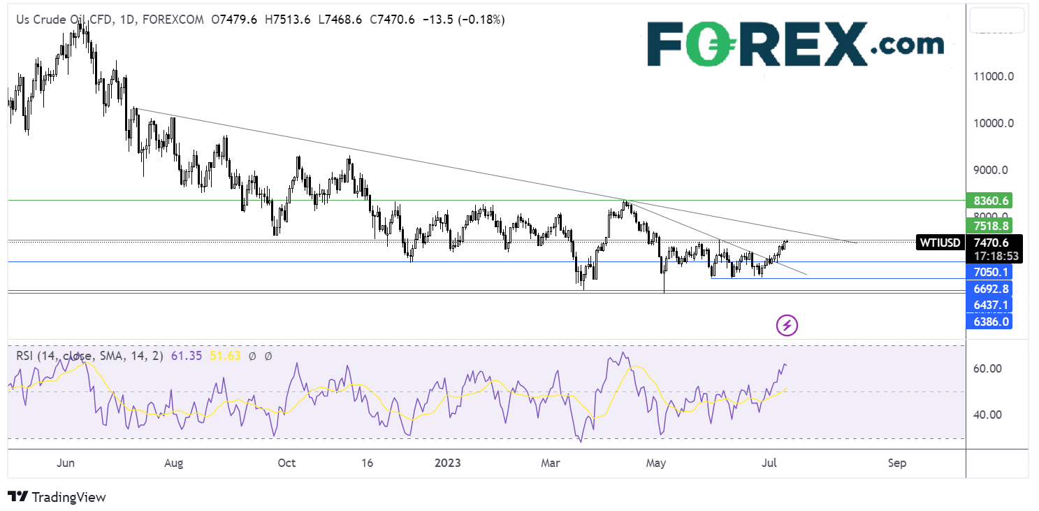 oil1207fx