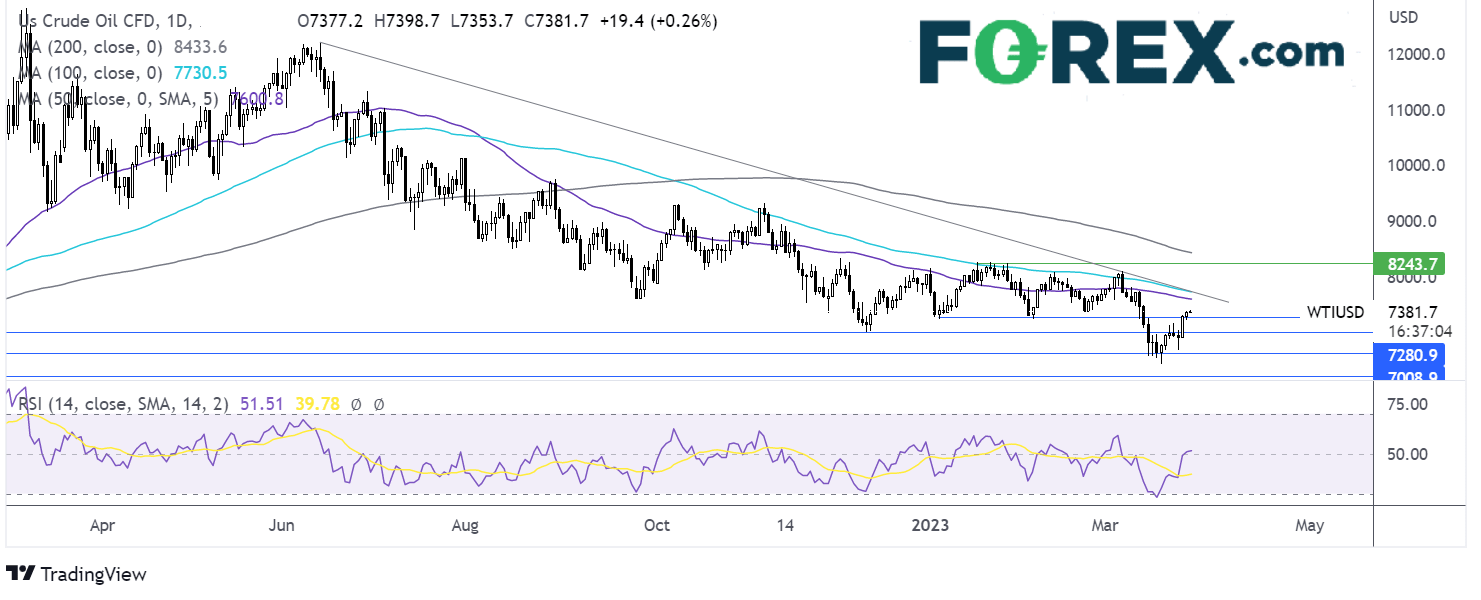 oil chart