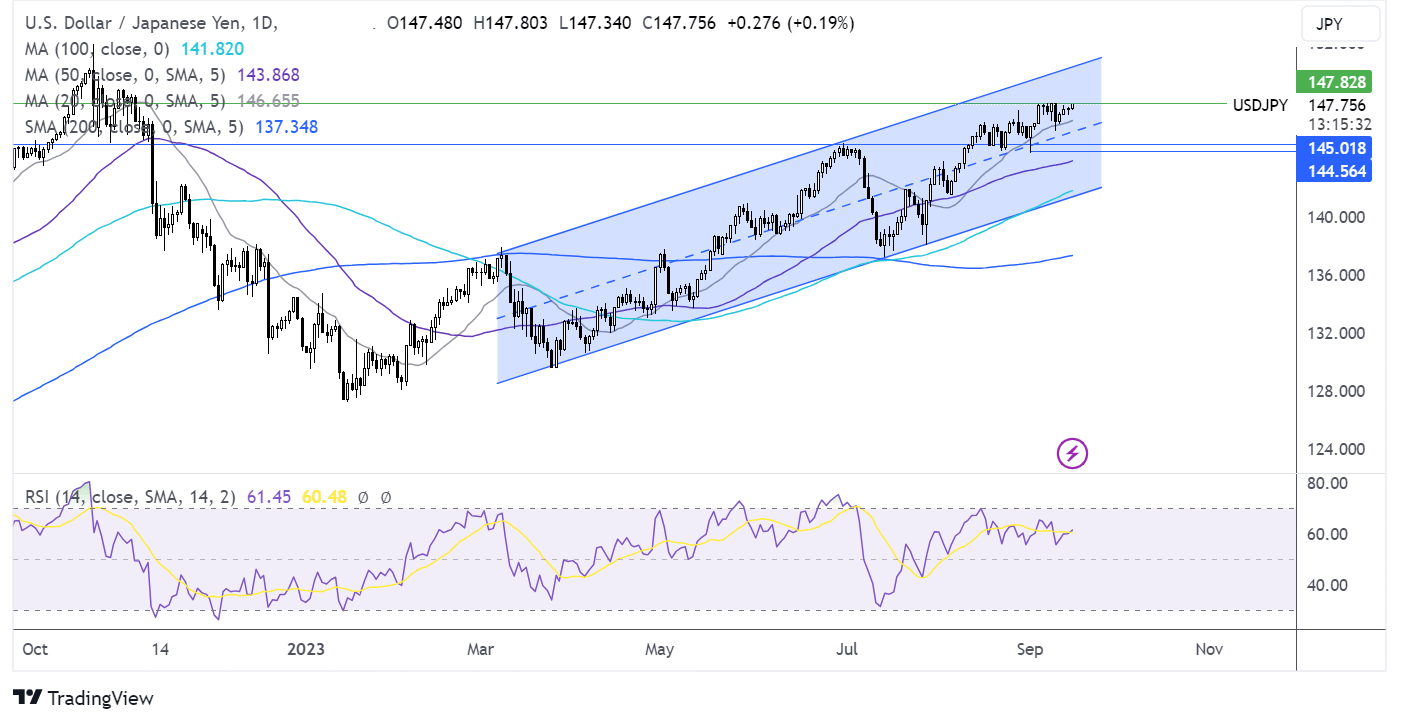 usd/usd forecast chart