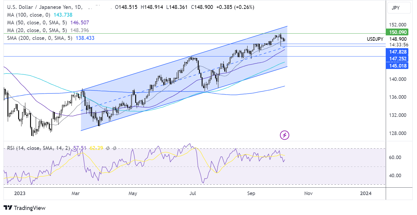usd/jpy forecast chart