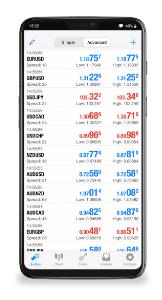 Android MetaTrader 5 app screenshot of a trading figures