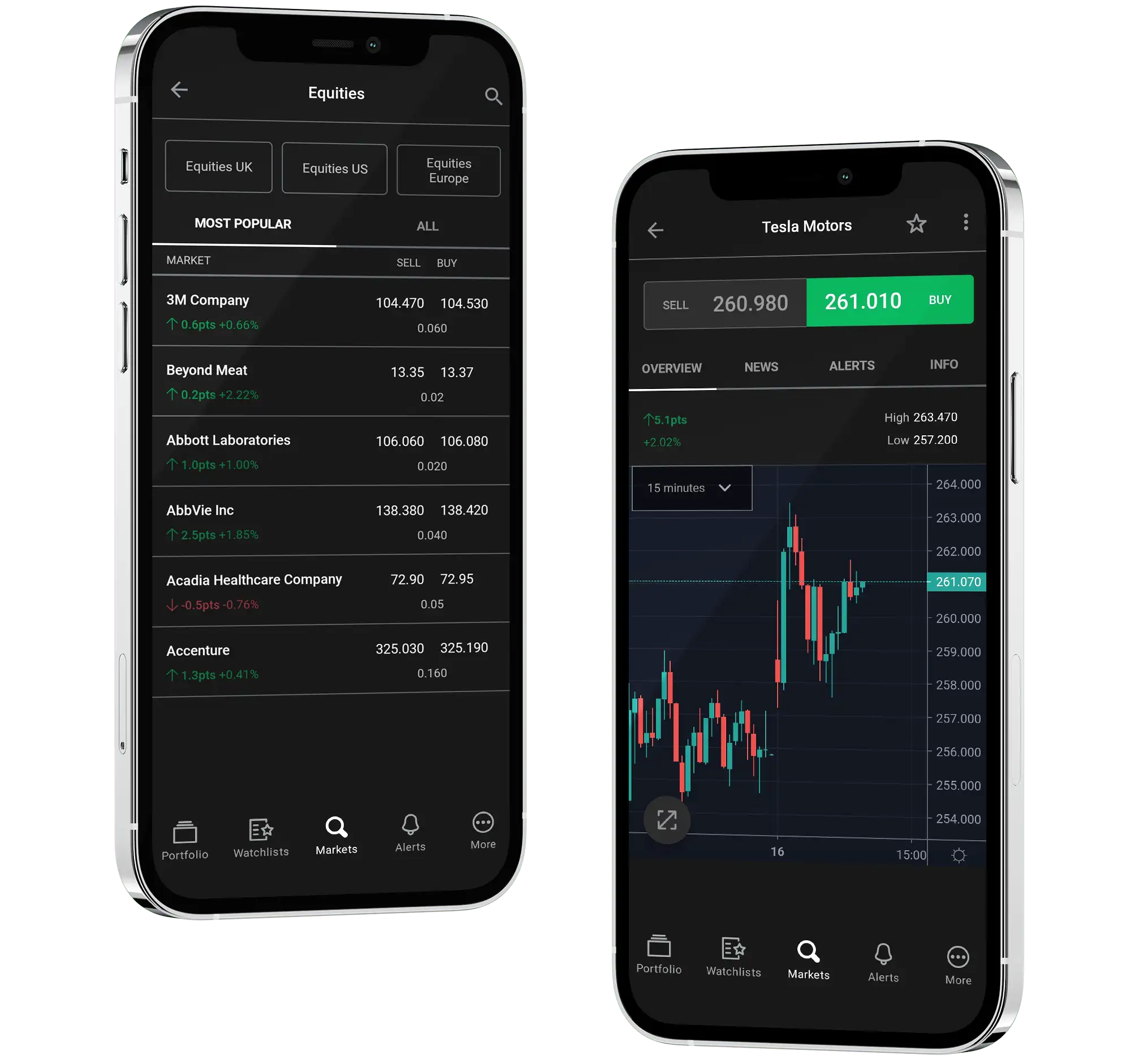 Mobile phones showing Forex mobile app